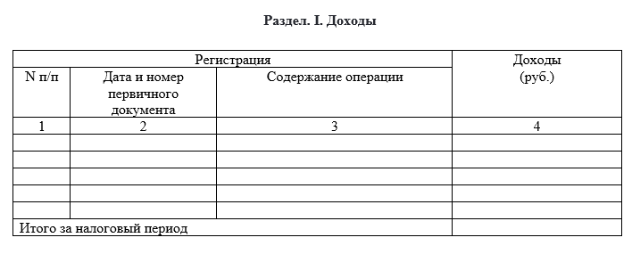 Как в 1с заполнить книгу доходов и расходов ип на осно